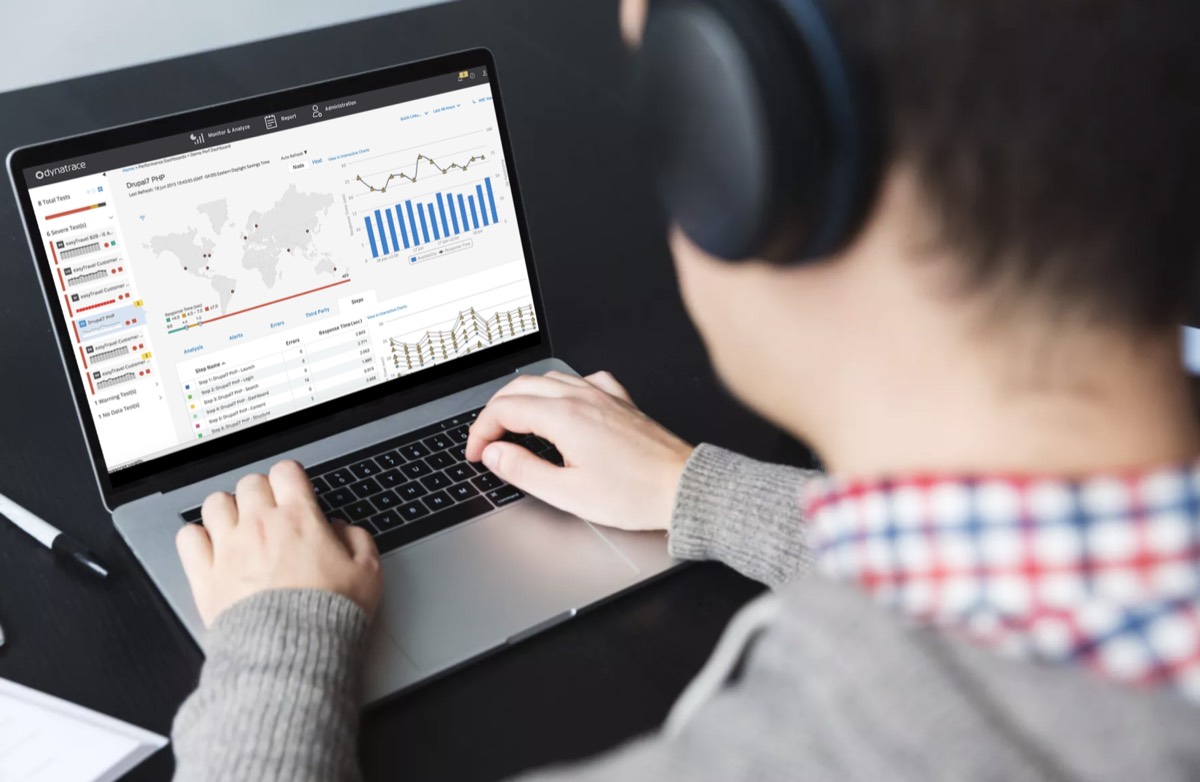 Dynatrace performance monitoring dashboard